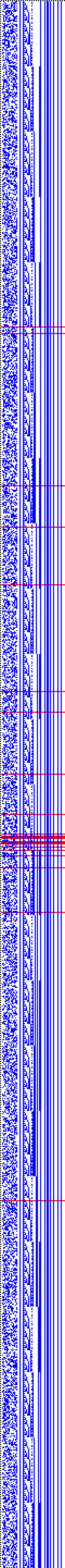 Bild: Logdateigrafik