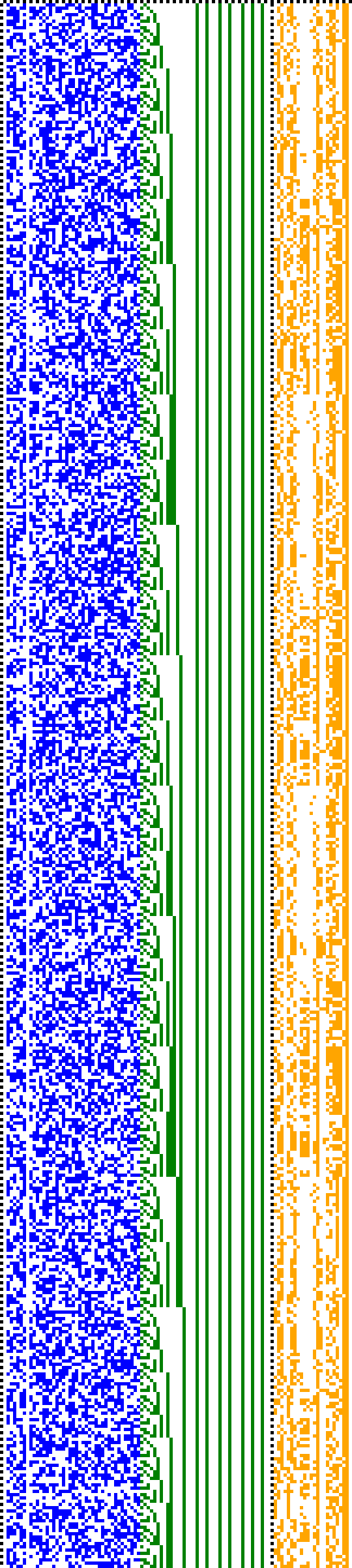 Bild: Logdateigrafik