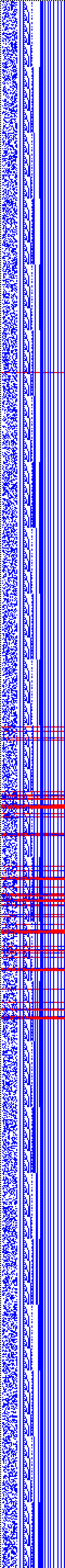 Bild: Logdateigrafik