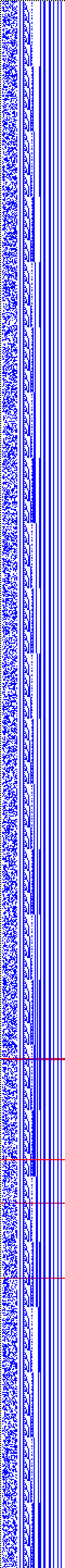 Bild: Logdateigrafik