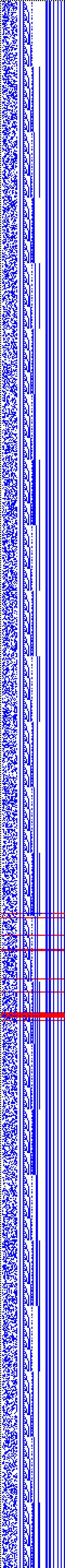 Bild: Logdateigrafik