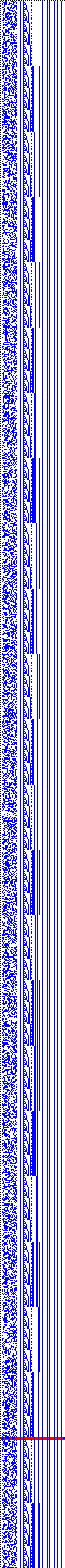 Bild: Logdateigrafik