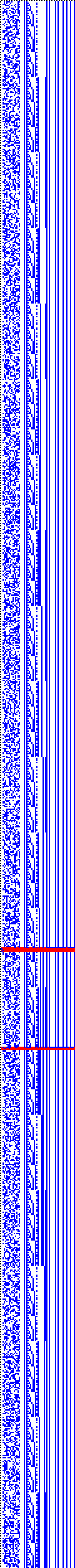 Bild: Logdateigrafik