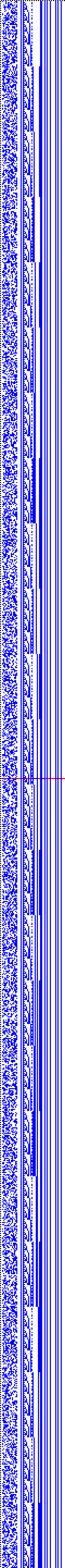 Bild: Logdateigrafik