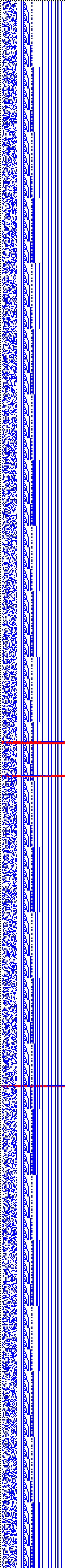 Bild: Logdateigrafik