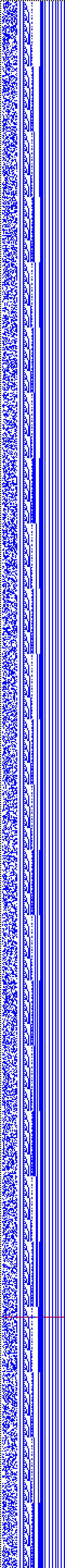 Bild: Logdateigrafik
