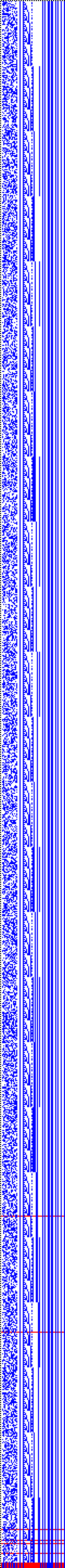 Bild: Logdateigrafik