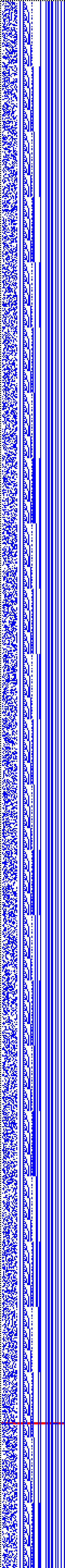 Bild: Logdateigrafik