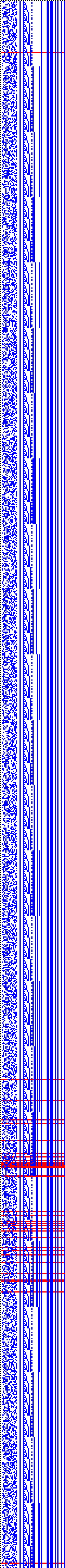 Bild: Logdateigrafik