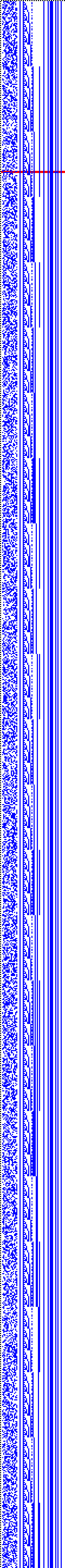 Bild: Logdateigrafik