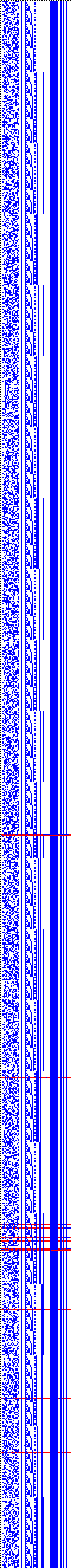 Bild: Logdateigrafik