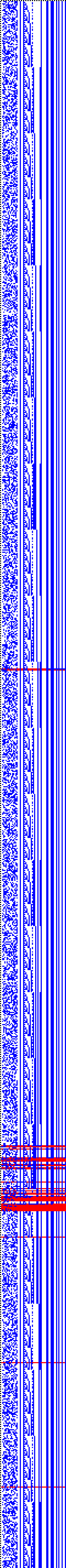 Bild: Logdateigrafik