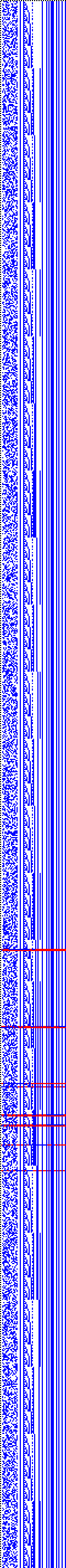 Bild: Logdateigrafik