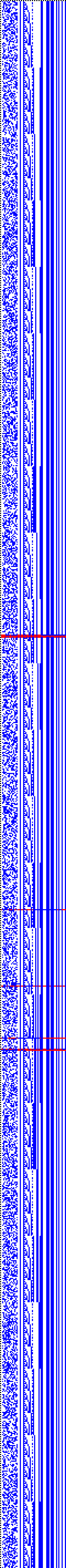 Bild: Logdateigrafik
