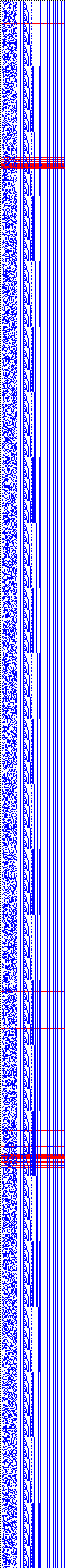 Bild: Logdateigrafik
