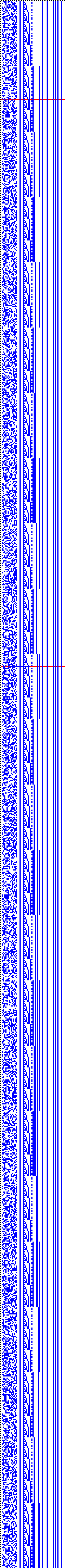 Bild: Logdateigrafik