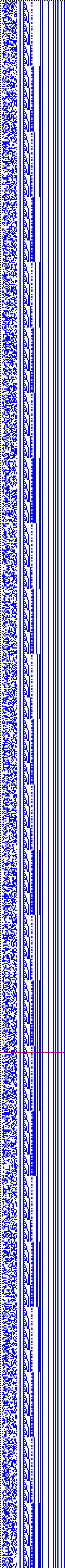 Bild: Logdateigrafik