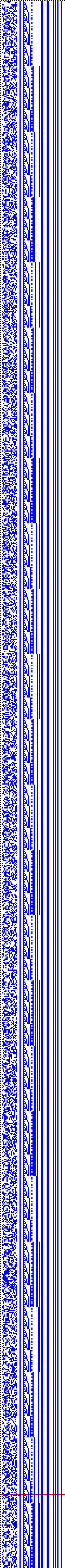 Bild: Logdateigrafik