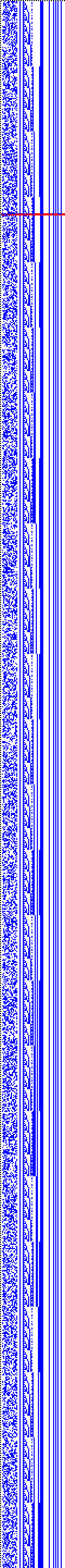 Bild: Logdateigrafik