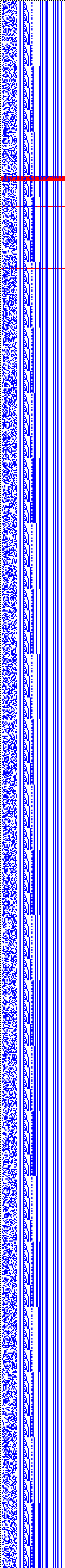 Bild: Logdateigrafik