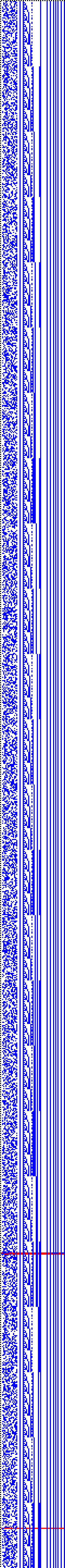 Bild: Logdateigrafik