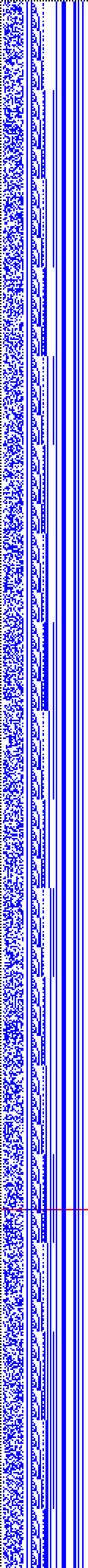 Bild: Logdateigrafik