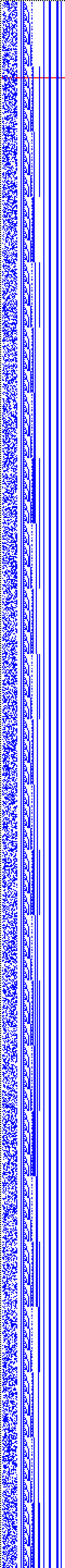 Bild: Logdateigrafik