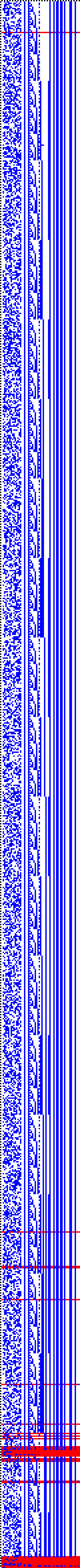 Bild: Logdateigrafik