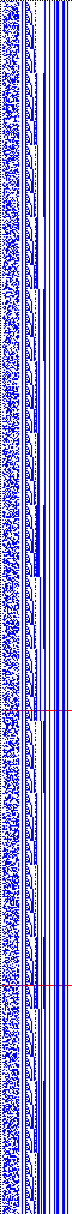 Bild: Logdateigrafik