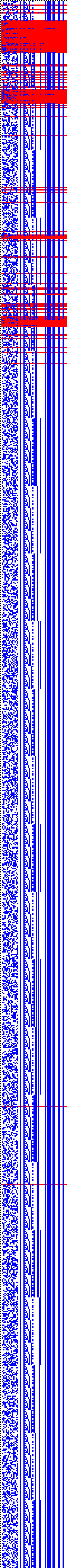 Bild: Logdateigrafik