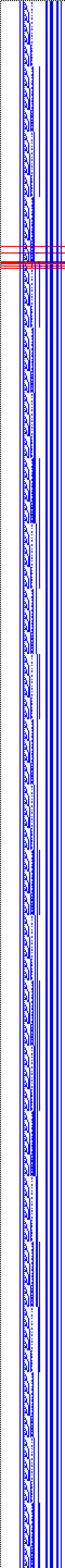 Bild: Logdateigrafik